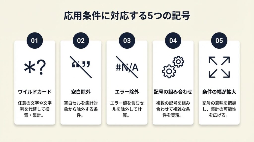 数値範囲は比較演算子で4パターン指定
