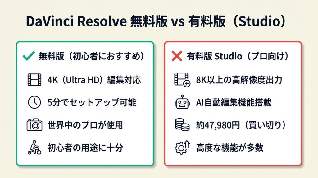 DaVinci Resolveは無料で4K編集が5分でセットアップ