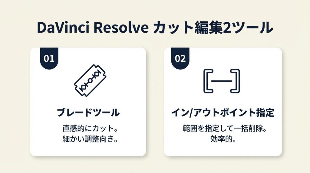 DaVinci Resolveのカット編集は2ツールで対応