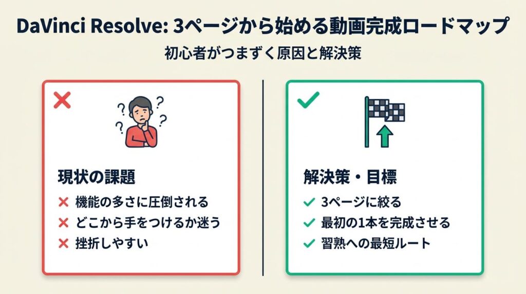 DaVinci Resolveの体験談:2パターンで比較