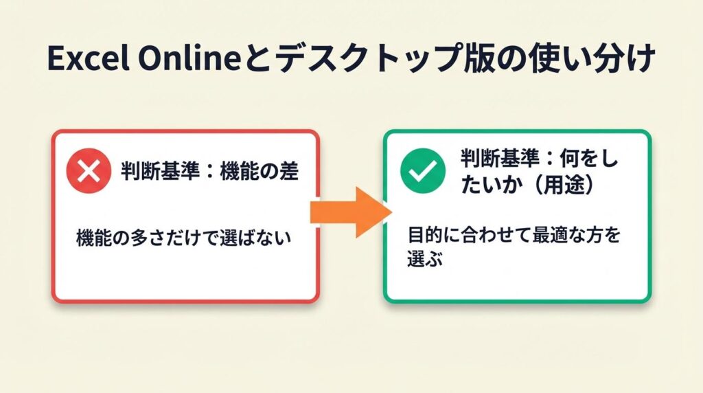 Excel Onlineとデスクトップ版は用途で使い分ける