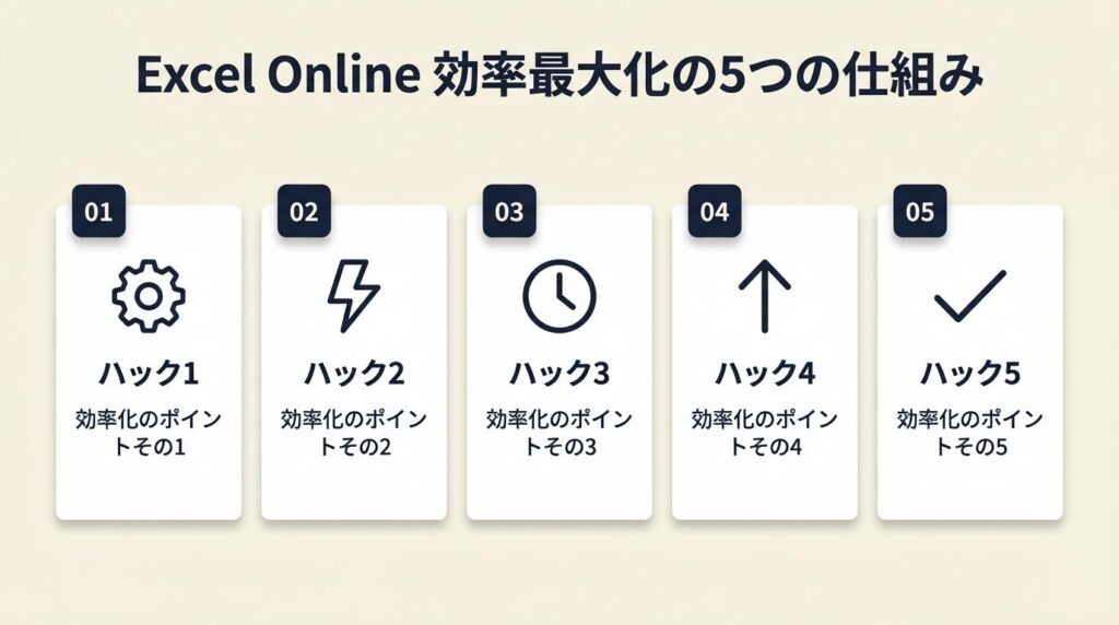Excel Onlineは5つの仕組みで効率を最大化