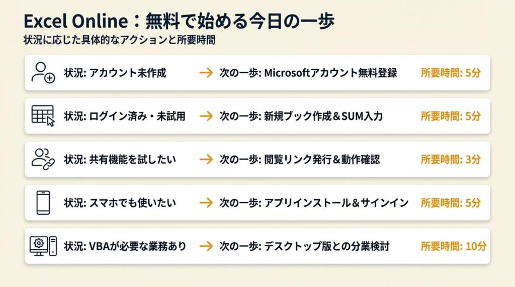 Excel Onlineを活用する:無料で今日から始める次の一歩