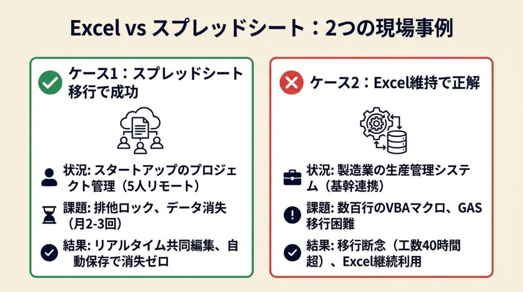 ExcelとスプレッドシートはSceneで2パターンに分類