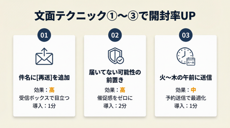 メール返信来ない時の再送は3営業日後が目安|5つの文面テクニック | フリ転