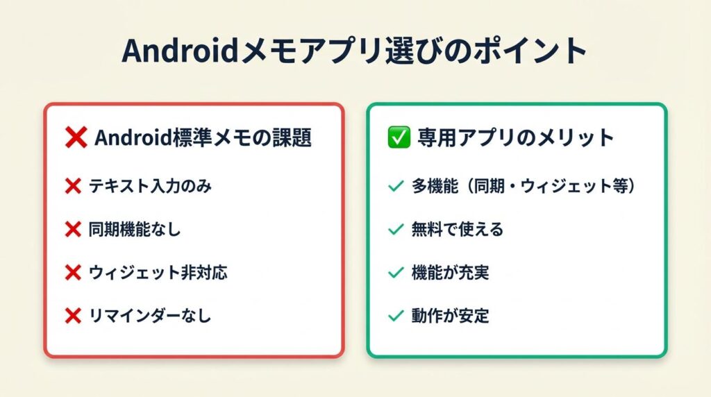 Androidメモアプリ無料おすすめ5選は機能で選ぶ