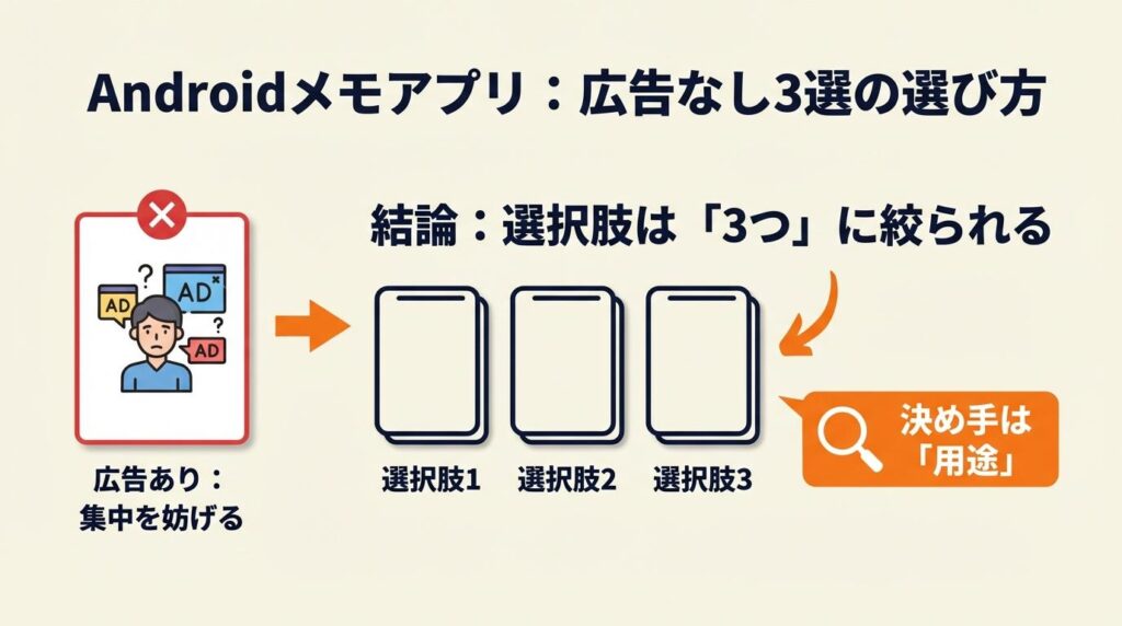 Androidメモアプリの広告なし3選は用途で決まる