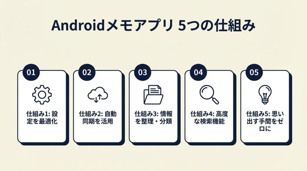 Androidメモアプリは5つの仕組みで使いこなす