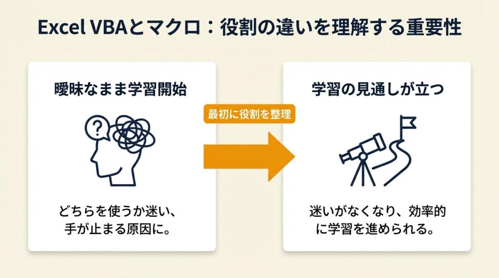 Excel VBAとマクロは役割が異なる