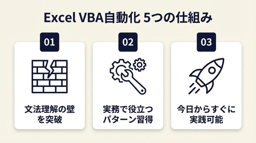 Excel VBA自動化は5つの仕組みで実現