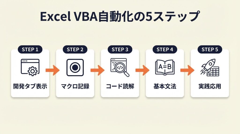 Excel VBAの実例は2パターンで比較