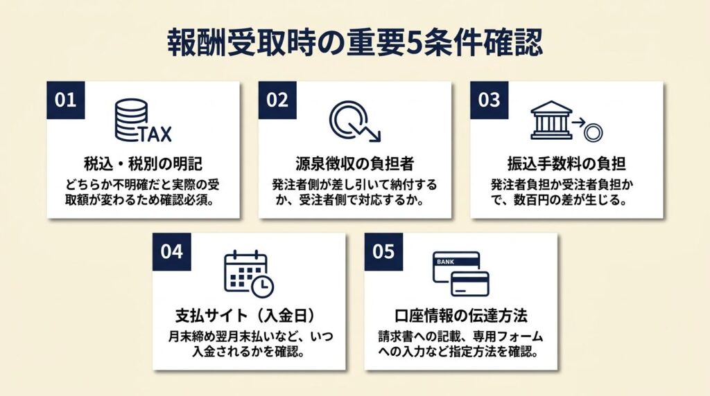 報酬は金額だけでなく5条件を確認する