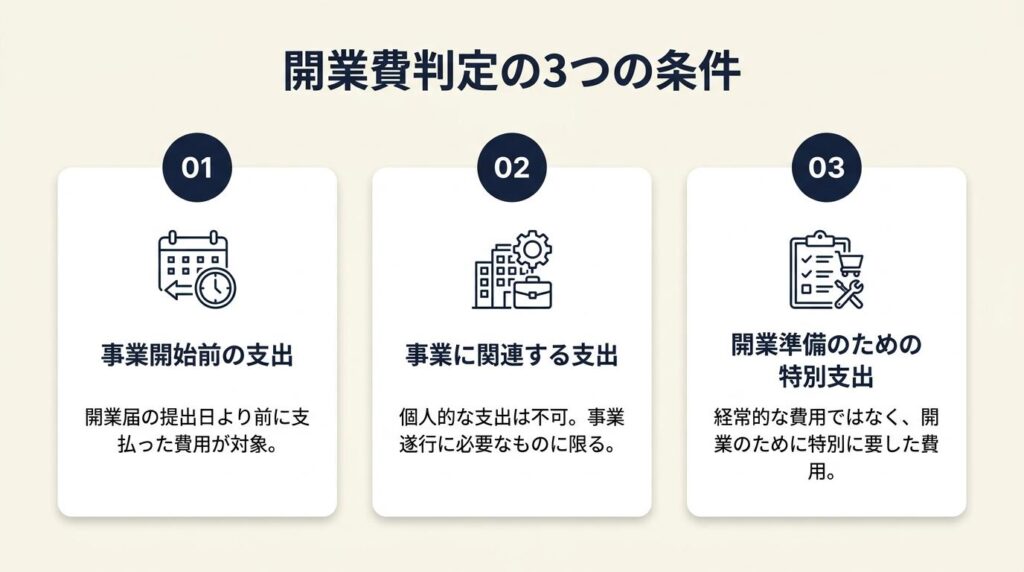 開業費は3つの条件で判定