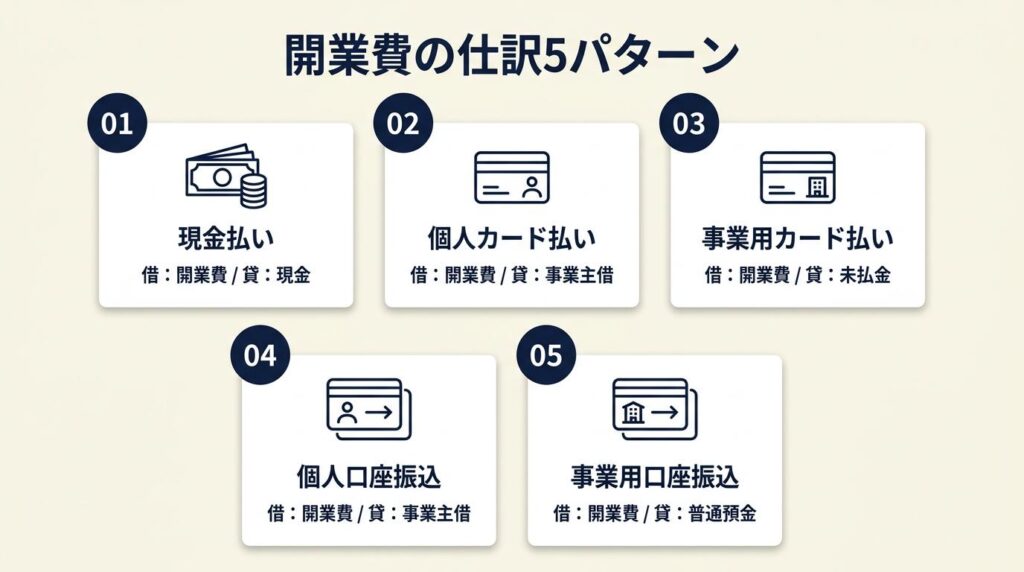 開業費の仕訳は5パターン