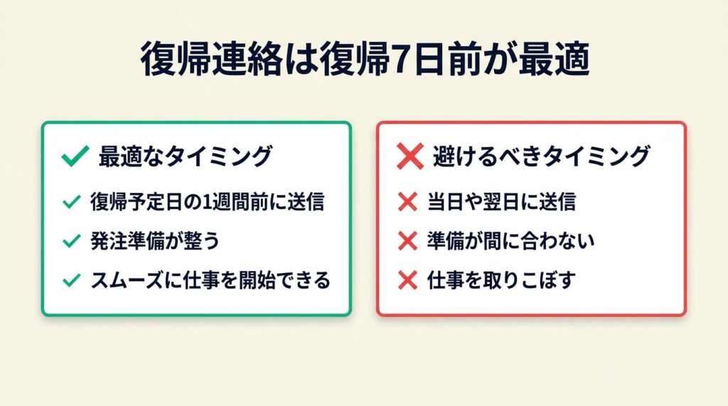 復帰連絡は復帰7日前が最適