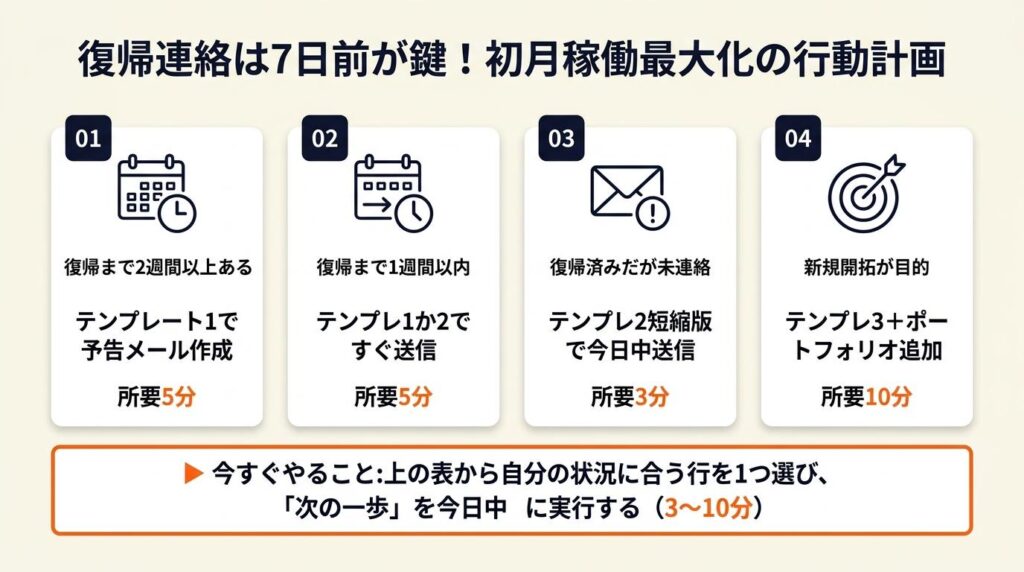 復帰連絡の実例は2パターンで比較