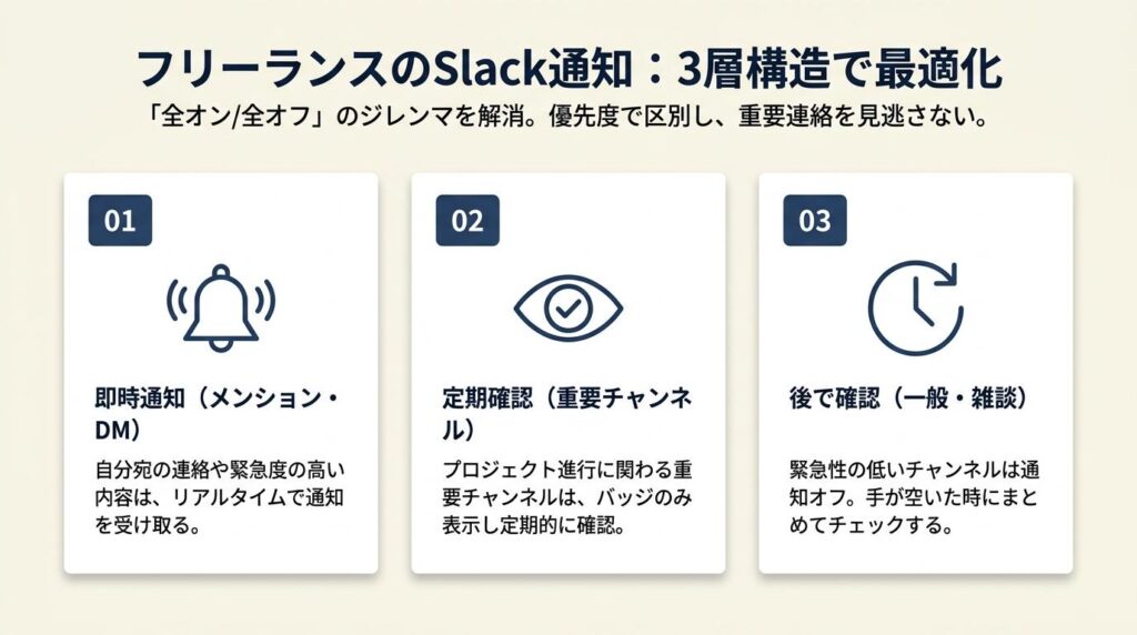 フリーランスのSlack通知は3層に絞る