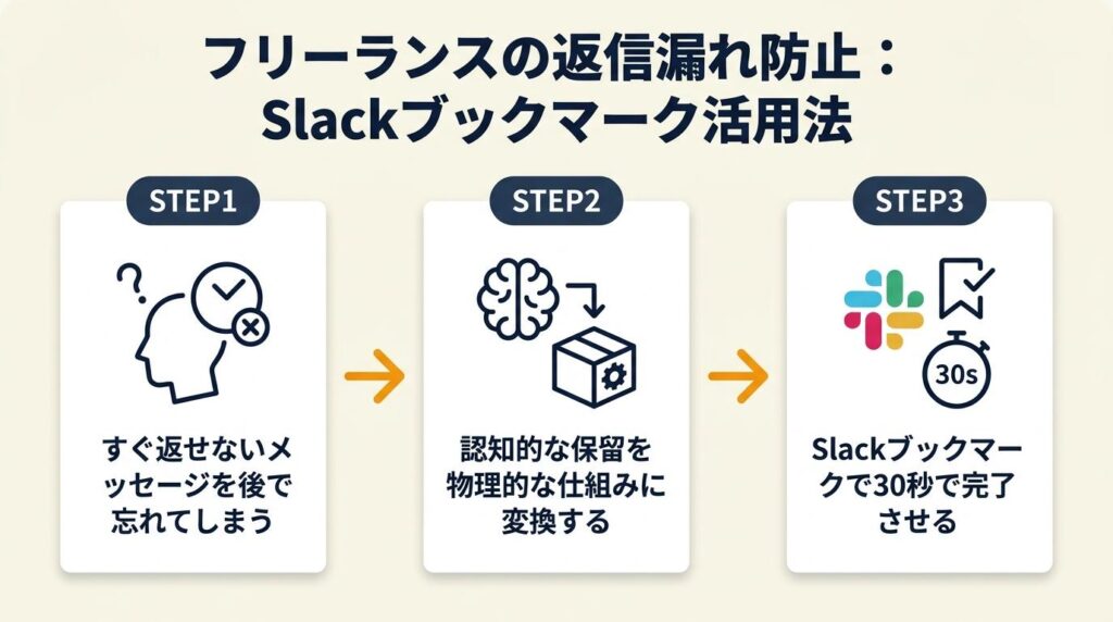 フリーランスの返信漏れはブックマークで防ぐ