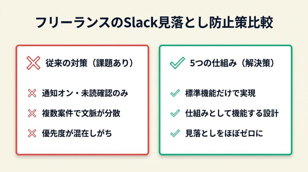 フリーランスのSlack見落とし防止は5つの仕組みで解決