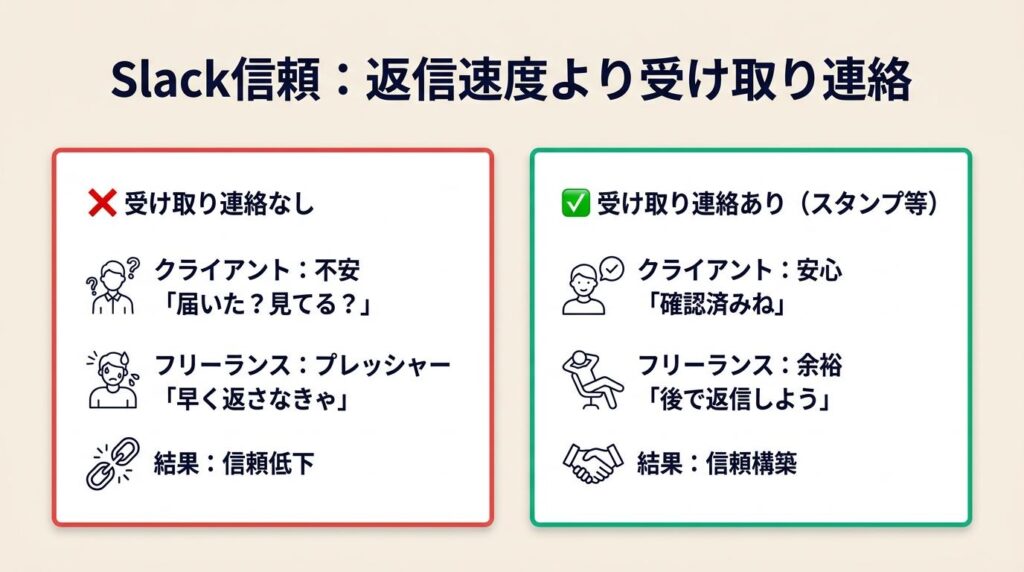 フリーランスのSlack信頼は受け取り連絡で決まる