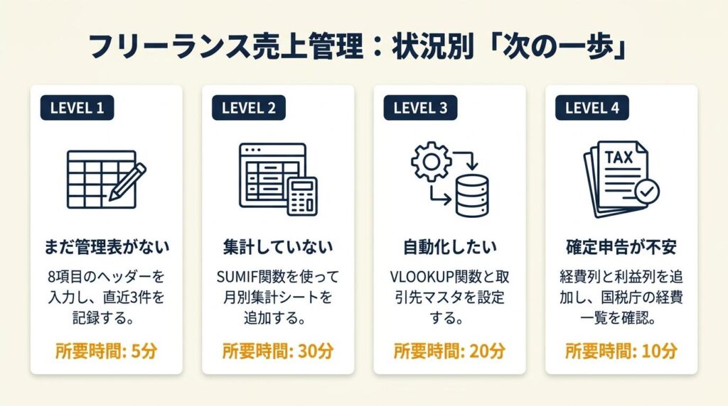 フリーランス売上管理は8項目から始める