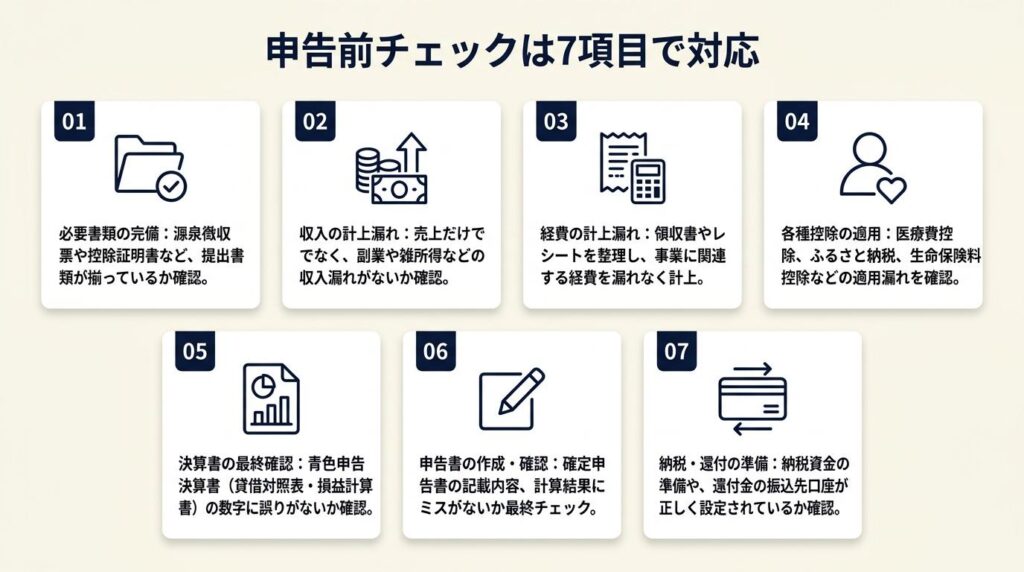 申告前チェックは7項目で対応