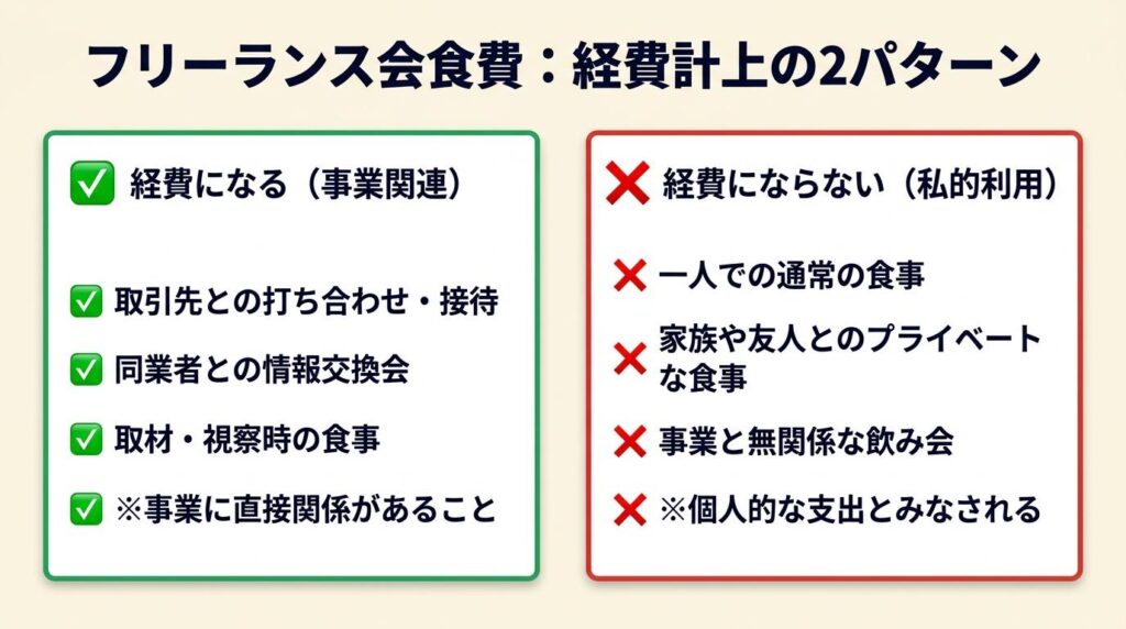 フリーランス会食費は2パターンで経費計上が変わる