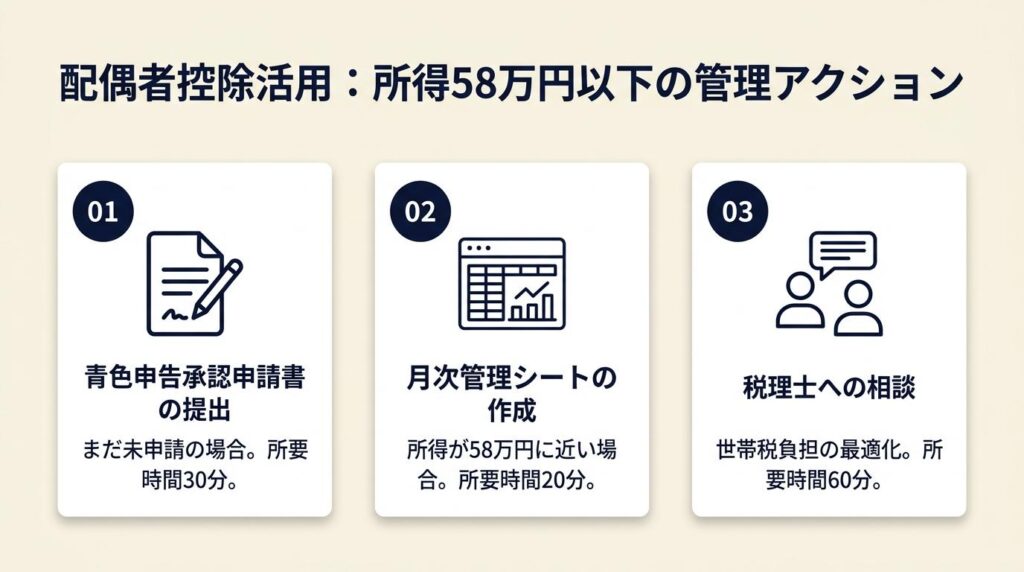 配偶者控除を正しく活用する:所得58万円以下の管理ポイント