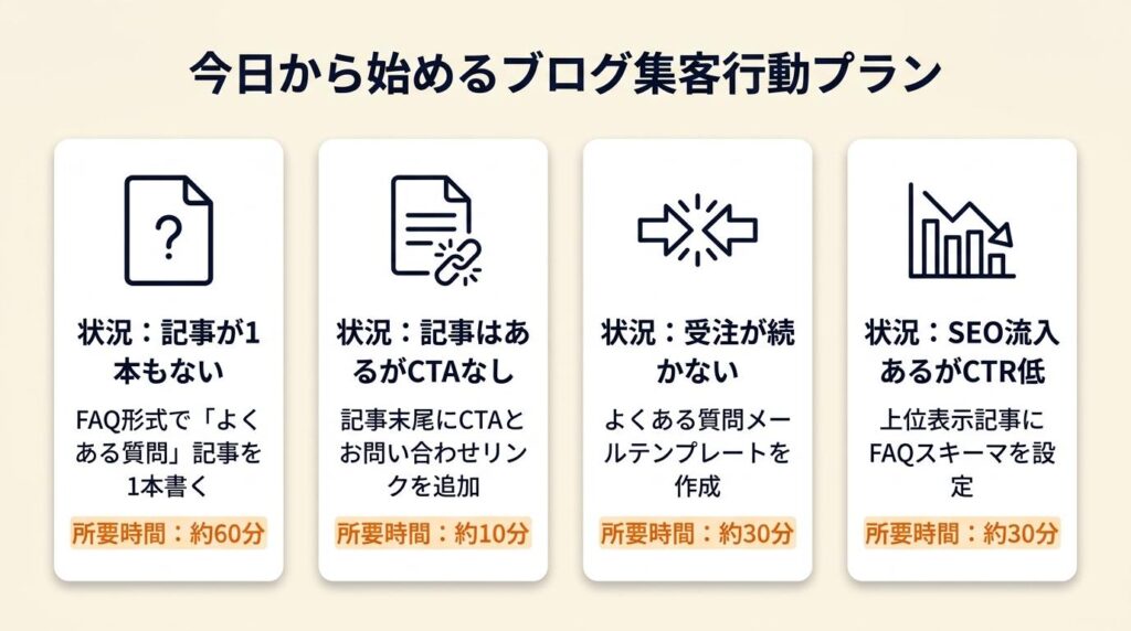 フリーランスブログ集客は5導線で受注を安定させる:今日から始める行動プラン