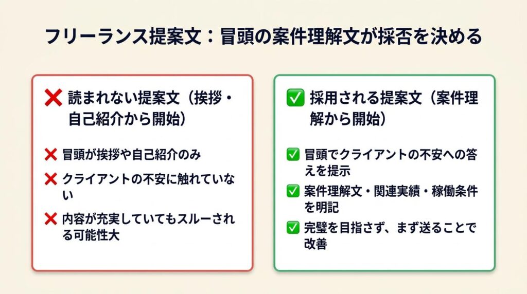 フリーランス提案文で採用率を上げる:冒頭の案件理解文が採否を決める