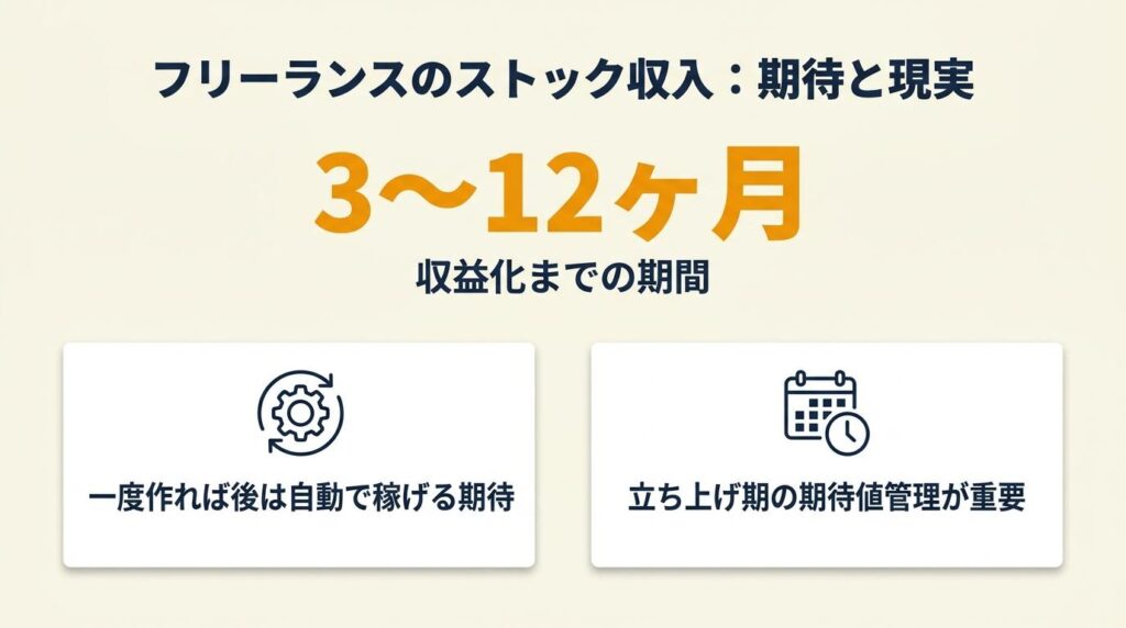 フリーランスのストック収入は3つの型で設計