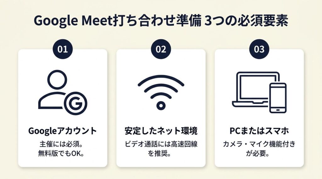 Google Meet打ち合わせは3点で準備完了