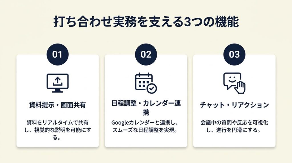 打ち合わせ実務を支える3つの機能