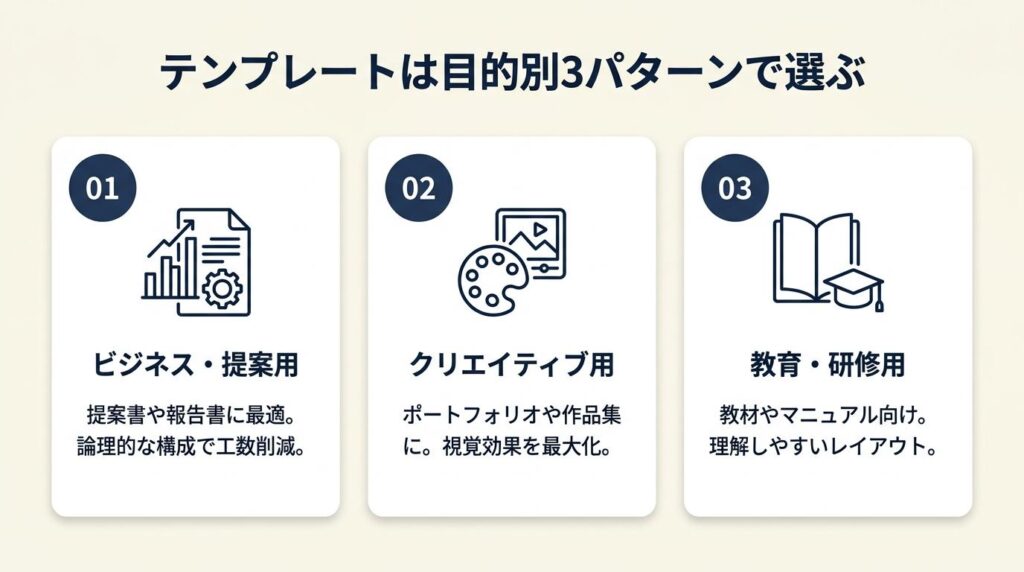 テンプレートは目的別3パターンで選ぶ