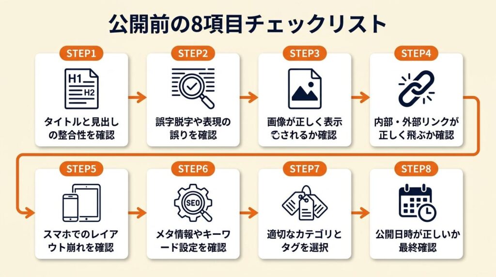 公開前は8項目でチェック