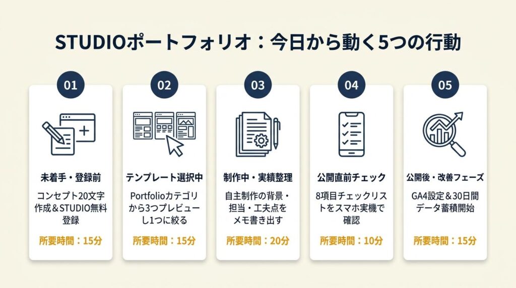 STUDIOポートフォリオの設計で仕事が決まる:今日から動く5つの行動