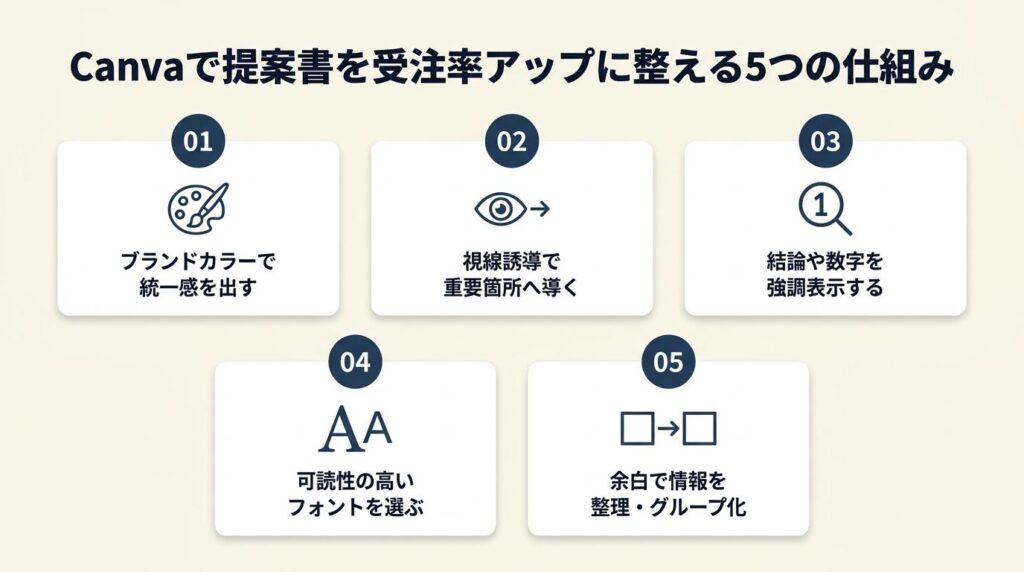 Canvaで提案書を受注率アップに整える5つの仕組み