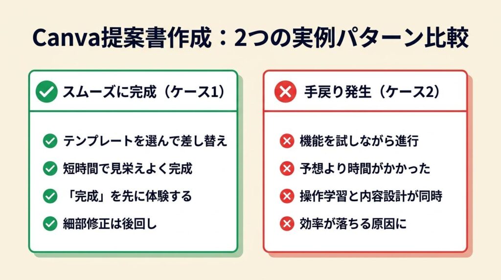 Canvaで提案書を作った人の実例は2パターンで完成