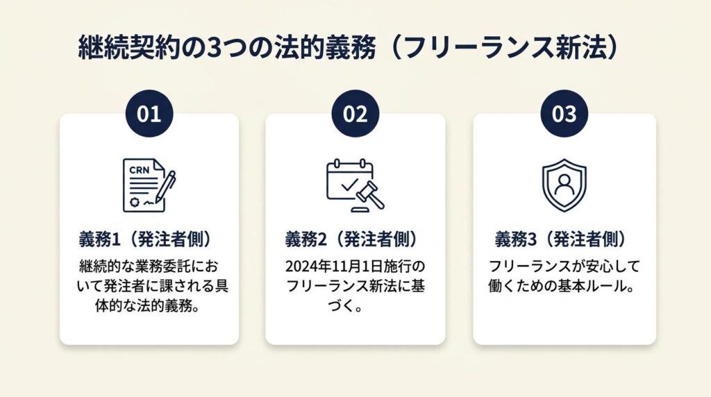 継続契約は3つの法的義務で管理