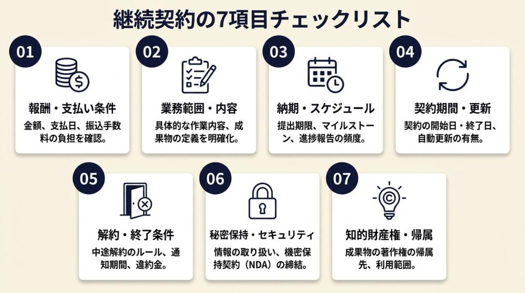 継続契約は7項目でチェック