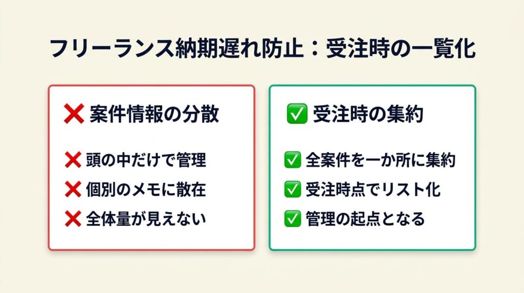 フリーランス納期遅れは受注時の一覧化で防止