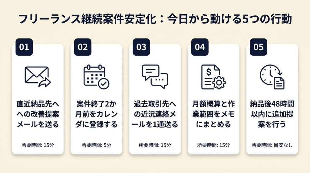 フリーランス継続案件を安定させる：今日から動ける5つの行動