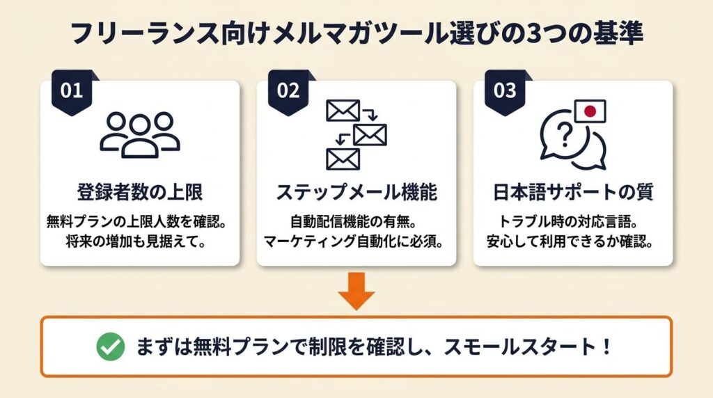 フリーランス向けメルマガツールは無料から3選