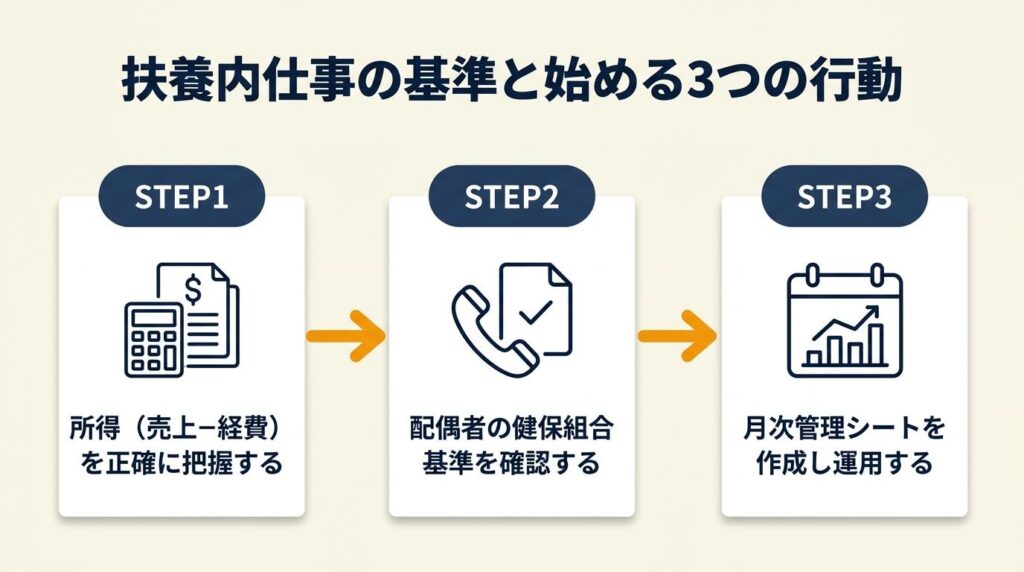 扶養内仕事は所得48万円が基準:ここから始める3つの行動