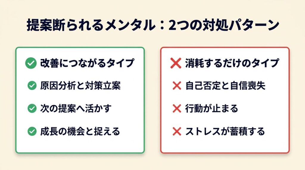 フリーランス提案断られるメンタルは2パターンで対処