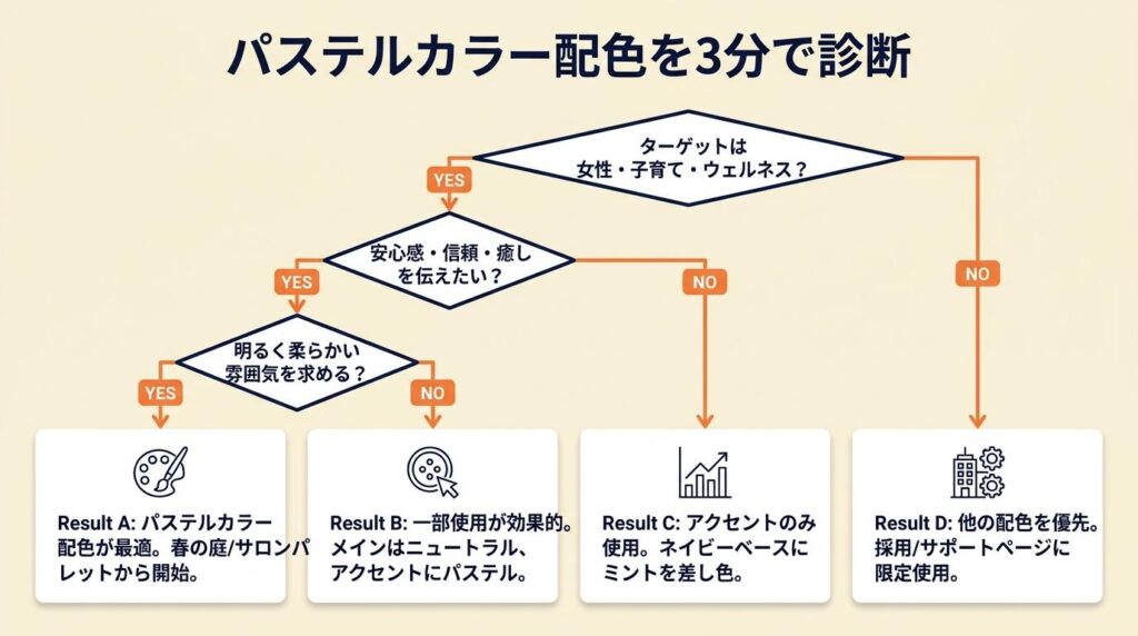 パステルカラー配色を3分で診断