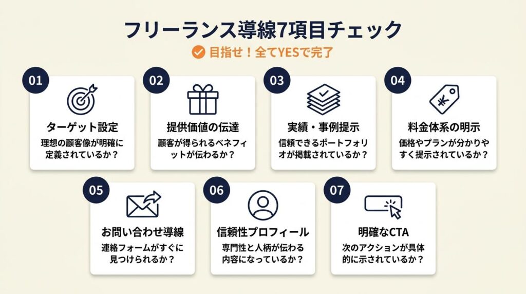 フリーランス導線は7項目でチェック