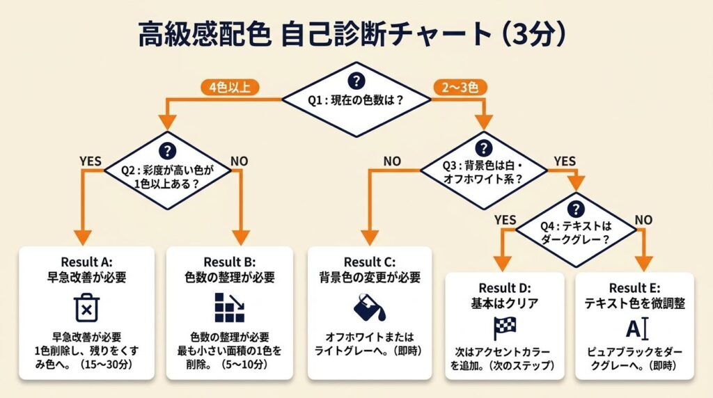 高級感配色の自己診断を3分で完了