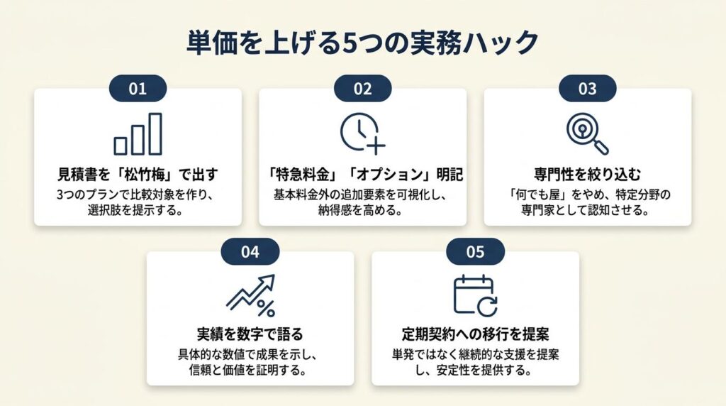 単価を上げる5つの実務ハック