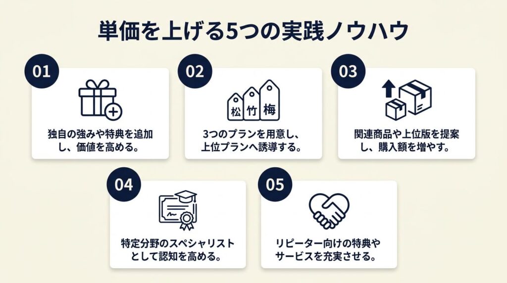 単価を上げる5つの実践ノウハウ